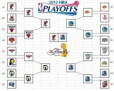 2011 finals odds|2011 NBA Playoffs .